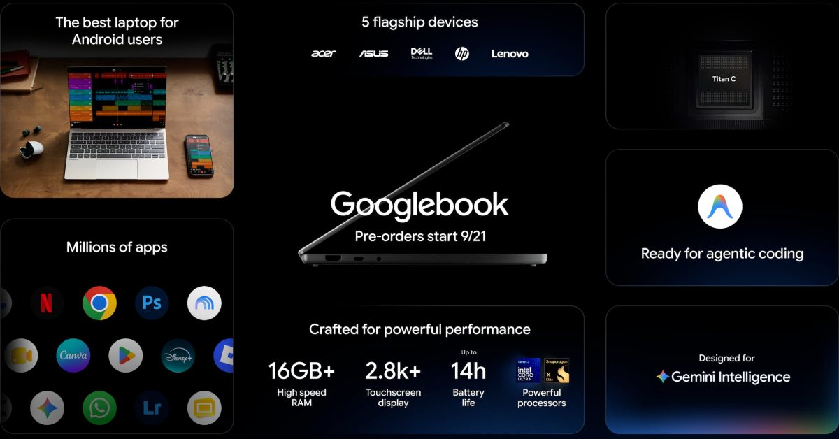 Google unveils Googlebook hardware, with flagship devices built by Acer, ASUS, Dell, HP, and Lenovo, offering deep Android and AI integration, starting at $899 (Abner Li/9to5Google)