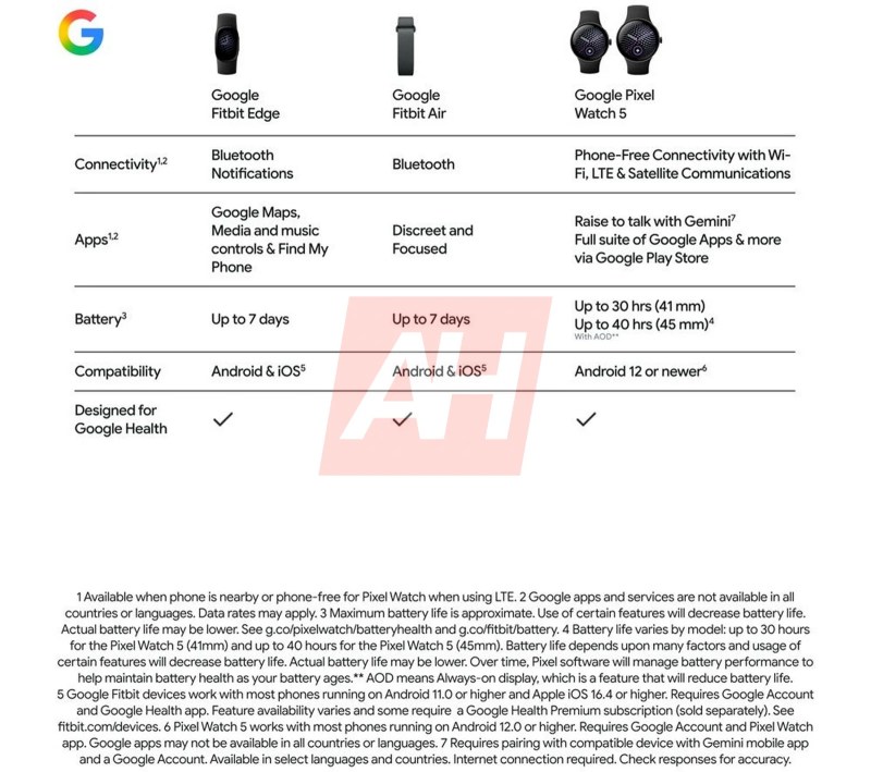 تفاصيل إضافية لتسريبات ساعة Fitbit Edge من جوجل