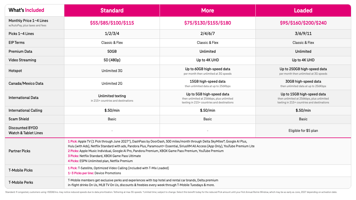 T-Mobile's new plans give away YouTube Premium, Xbox Game Pass, and 14 ...